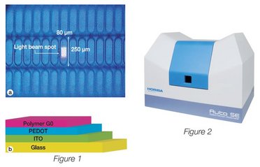 Characterization of an OLED sample by Spectroscopic Ellipsometry.