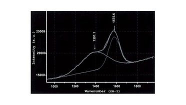 A typical spectrum of a hard carbon film.