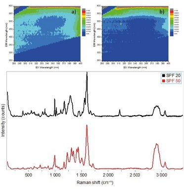 Spectroscopic Methods for Sunscreens Characterization