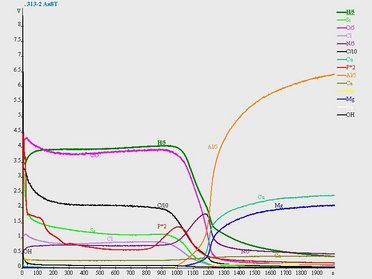 Measurement of Hydrogen (and Deuterium) by RF GDOES