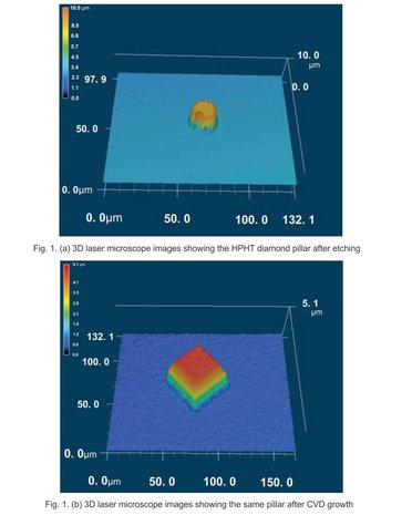 Fabrication of the diamond micro-pillars