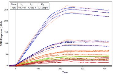 Monitoring of interactions between aptamers and human IgE by SPRi