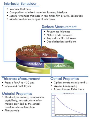 Thin Film Measurement Capabilities.