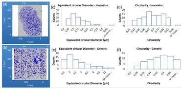 Application note: Morphological and chemical characterization of pharmaceutical formulations