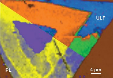 Structural characterization of WS₂ flakes by Photoluminescence and ultra-low frequency Raman spectroscopy on a unique multimode platform