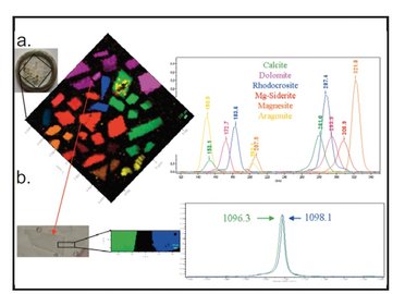 Study of geological materials with Raman Spectroscopy