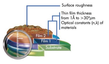 Main properties determined by Spectroscopic Ellipsometry.