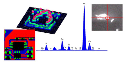 X ray Fluorescence (XRF) is an analytical technique that uses the interaction of X-rays with a material to determine its elemental composition.