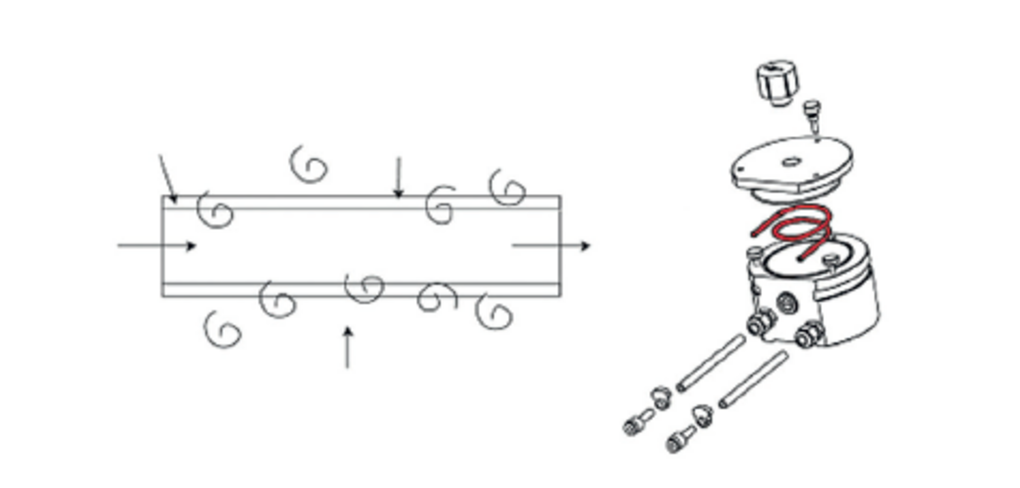 Schematic of Argon humidifier membrane principle and of device with membrane in red. Schematic of Argon humidifier membrane principle and of device with membrane in red.